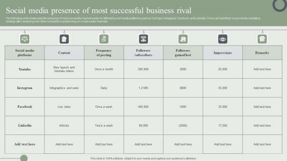 Social_Media_Presence_Of_Most_Successful_Business_Rival_Ppt_PowerPoint_Presentation_File_Layouts_PDF_Slide_1.jpg