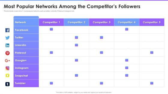 Social_Media_Promotion_Pitch_Deck_Most_Popular_Networks_Among_The_Competitors_Followers_Clipart_PDF_Slide_1.jpg