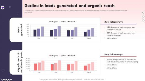 Social_Media_Promotional_Technique_Decline_In_Leads_Generated_And_Organic_Reach_Professional_PDF_Slide_1.jpg