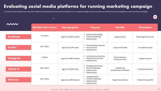 Social_Media_Promotional_Technique_For_B2B_Organization_Ppt_PowerPoint_Presentation_Complete_Deck_With_Slides_Slide_10.jpg