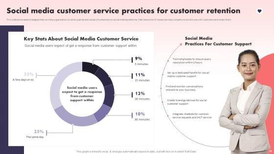Social_Media_Promotional_Technique_For_B2B_Organization_Ppt_PowerPoint_Presentation_Complete_Deck_With_Slides_Slide_28.jpg