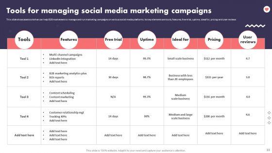 Social_Media_Promotional_Technique_For_B2B_Organization_Ppt_PowerPoint_Presentation_Complete_Deck_With_Slides_Slide_33.jpg