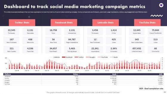 Social_Media_Promotional_Technique_For_B2B_Organization_Ppt_PowerPoint_Presentation_Complete_Deck_With_Slides_Slide_39.jpg