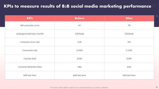 Social_Media_Promotional_Technique_For_B2B_Organization_Ppt_PowerPoint_Presentation_Complete_Deck_With_Slides_Slide_43.jpg