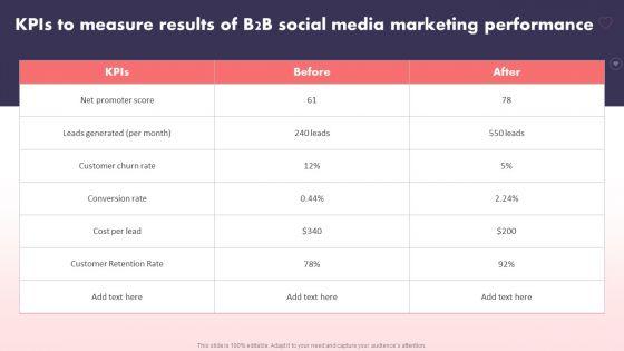 Social_Media_Promotional_Technique_Kpis_To_Measure_Results_Of_B2B_Social_Media_Marketing_Mockup_PDF_Slide_1.jpg
