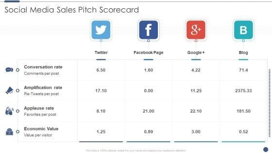 Social_Media_Sales_Pitch_Scorecard_Demonstration_PDF_Slide_1.jpg