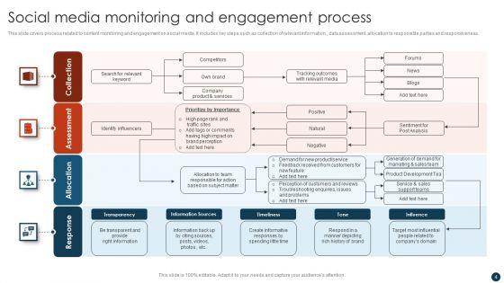 Social_Media_Strategy_To_Enhance_Engagement_Rate_Ppt_PowerPoint_Presentation_Complete_With_Slides_Slide_4.jpg