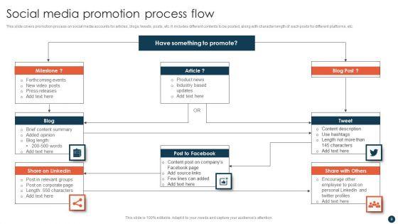 Social_Media_Strategy_To_Enhance_Engagement_Rate_Ppt_PowerPoint_Presentation_Complete_With_Slides_Slide_9.jpg
