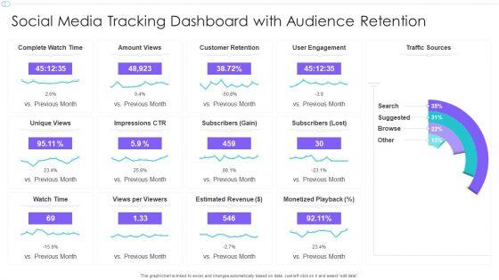 Social_Media_Tracking_Dashboard_With_Audience_Retention_Ppt_Pictures_Inspiration_PDF_Slide_1.jpg
