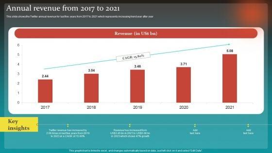 Social_Network_Business_Summary_Annual_Revenue_From_2017_To_2021_Download_PDF_Slide_1.jpg