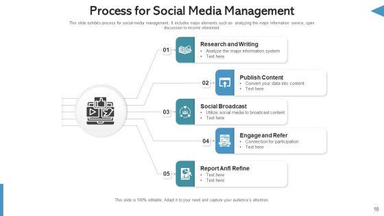 Social_Network_Management_Website_Traffic_Ppt_PowerPoint_Presentation_Complete_Deck_With_Slides_Slide_10.jpg