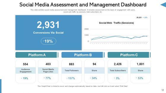 Social_Network_Management_Website_Traffic_Ppt_PowerPoint_Presentation_Complete_Deck_With_Slides_Slide_12.jpg