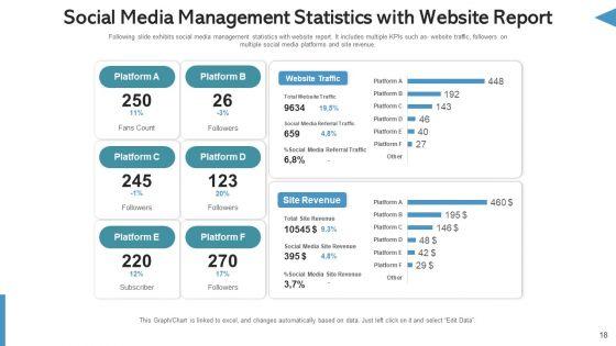 Social_Network_Management_Website_Traffic_Ppt_PowerPoint_Presentation_Complete_Deck_With_Slides_Slide_18.jpg