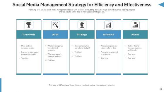 Social_Network_Management_Website_Traffic_Ppt_PowerPoint_Presentation_Complete_Deck_With_Slides_Slide_19.jpg
