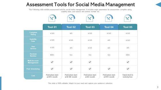 Social_Network_Management_Website_Traffic_Ppt_PowerPoint_Presentation_Complete_Deck_With_Slides_Slide_3.jpg
