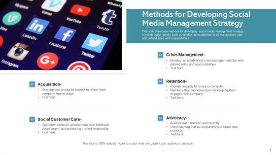Social_Network_Management_Website_Traffic_Ppt_PowerPoint_Presentation_Complete_Deck_With_Slides_Slide_7.jpg