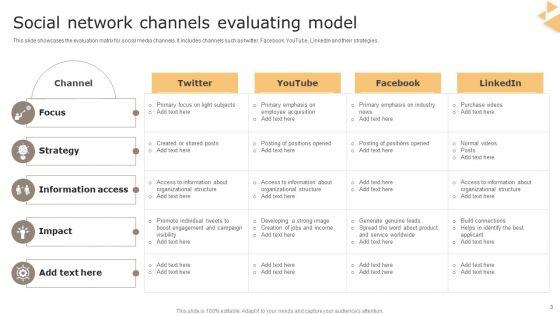Social_Network_Model_Ppt_PowerPoint_Presentation_Complete_Deck_With_Slides_Slide_3.jpg