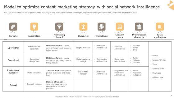 Social_Network_Model_Ppt_PowerPoint_Presentation_Complete_Deck_With_Slides_Slide_5.jpg