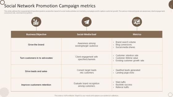 Social_Network_Promotion_Campaign_Metrics_Ppt_Portfolio_Outline_PDF_Slide_1.jpg