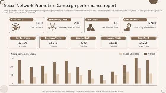 Social_Network_Promotion_Campaign_Performance_Report_Demonstration_PDF_Slide_1.jpg
