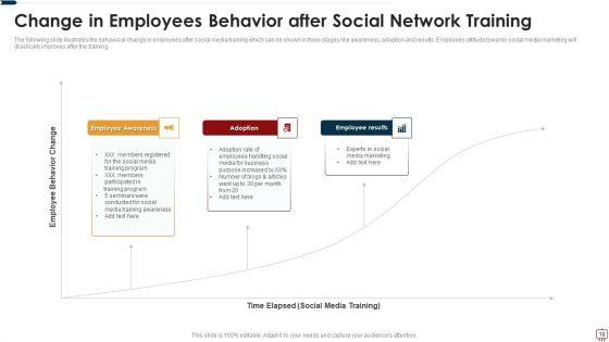 Social_Network_Training_Ppt_PowerPoint_Presentation_Complete_Deck_With_Slides_Slide_18.jpg