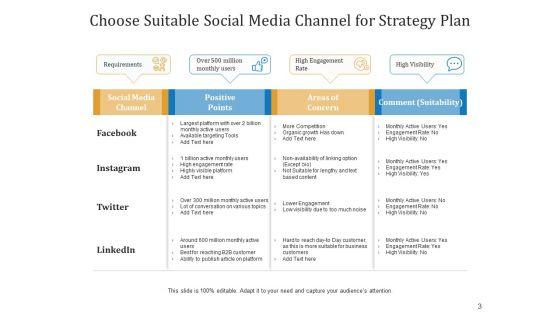 Social_Networking_Platform_Action_Plan_Business_Growth_Ppt_PowerPoint_Presentation_Complete_Deck_Slide_3.jpg