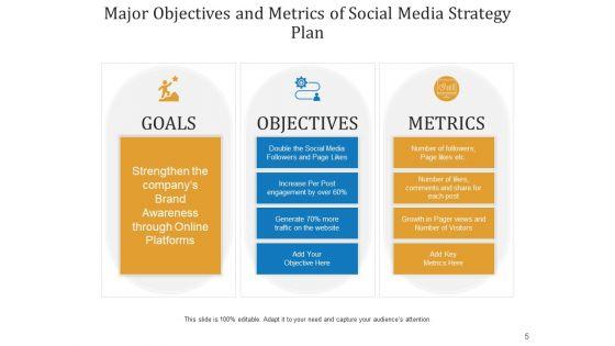 Social_Networking_Platform_Action_Plan_Business_Growth_Ppt_PowerPoint_Presentation_Complete_Deck_Slide_5.jpg