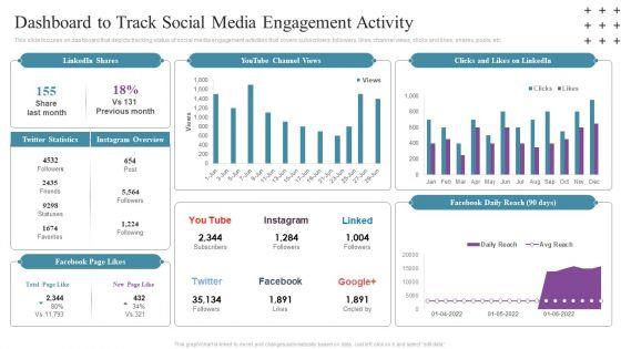 Social_Networking_Program_Dashboard_To_Track_Social_Media_Engagement_Activity_Rules_PDF_Slide_1.jpg