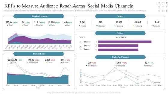 Social_Networking_Program_Kpis_To_Measure_Audience_Reach_Across_Social_Media_Channels_Summary_PDF_Slide_1.jpg