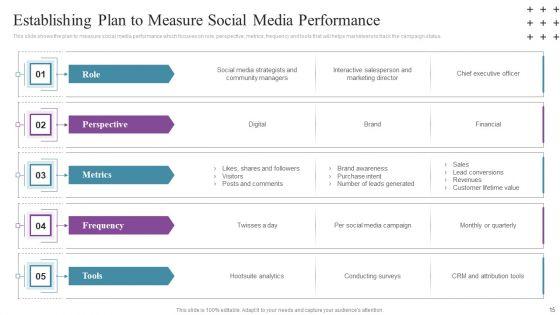 Social_Networking_Program_To_Improve_Consumer_Ppt_PowerPoint_Presentation_Complete_Deck_With_Slides_Slide_15.jpg