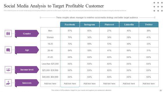 Social_Networking_Program_To_Improve_Consumer_Ppt_PowerPoint_Presentation_Complete_Deck_With_Slides_Slide_20.jpg