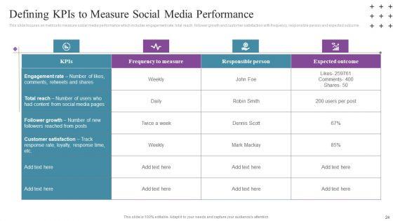 Social_Networking_Program_To_Improve_Consumer_Ppt_PowerPoint_Presentation_Complete_Deck_With_Slides_Slide_24.jpg