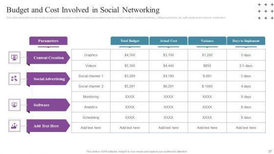 Social_Networking_Program_To_Improve_Consumer_Ppt_PowerPoint_Presentation_Complete_Deck_With_Slides_Slide_27.jpg