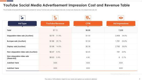 Social_Networking_Promotional_Campaign_Budget_Ppt_PowerPoint_Presentation_Complete_Deck_With_Slides_Slide_8.jpg