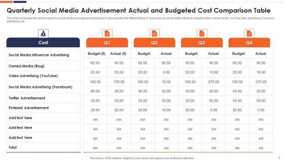 Social_Networking_Promotional_Campaign_Budget_Ppt_PowerPoint_Presentation_Complete_Deck_With_Slides_Slide_9.jpg