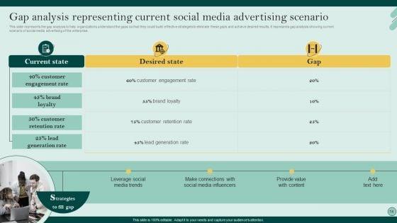 Social_Networks_Marketing_To_Improve_Brand_Awareness_Ppt_PowerPoint_Presentation_Complete_Deck_With_Slides_Slide_14.jpg