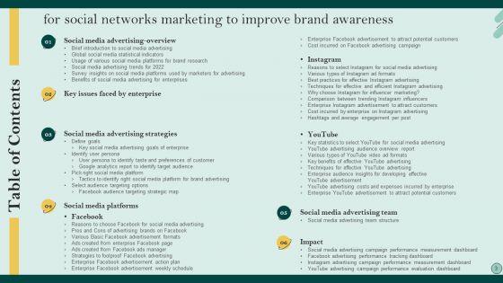 Social_Networks_Marketing_To_Improve_Brand_Awareness_Ppt_PowerPoint_Presentation_Complete_Deck_With_Slides_Slide_3.jpg