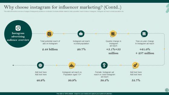 Social_Networks_Marketing_To_Improve_Brand_Awareness_Ppt_PowerPoint_Presentation_Complete_Deck_With_Slides_Slide_42.jpg