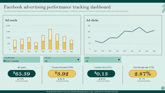 Social_Networks_Marketing_To_Improve_Brand_Awareness_Ppt_PowerPoint_Presentation_Complete_Deck_With_Slides_Slide_60.jpg