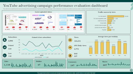 Social_Networks_Marketing_To_Improve_Brand_Awareness_Ppt_PowerPoint_Presentation_Complete_Deck_With_Slides_Slide_62.jpg