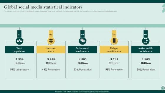 Social_Networks_Marketing_To_Improve_Brand_Awareness_Ppt_PowerPoint_Presentation_Complete_Deck_With_Slides_Slide_6.jpg