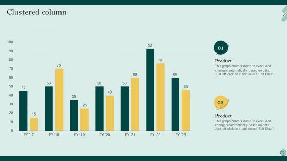 Social_Networks_Marketing_To_Improve_Brand_Awareness_Ppt_PowerPoint_Presentation_Complete_Deck_With_Slides_Slide_72.jpg