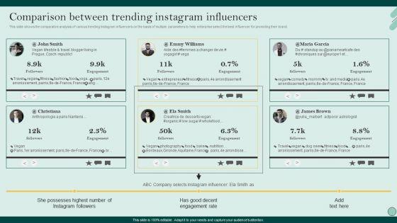 Social_Networks_Marketing_To_Improve_Comparison_Between_Trending_Instagram_Ideas_PDF_Slide_1.jpg