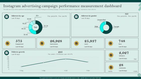 Social_Networks_Marketing_To_Improve_Instagram_Advertising_Campaign_Performance_Information_PDF_Slide_1.jpg