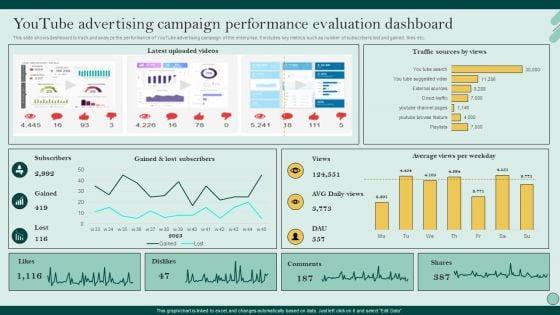 Social_Networks_Marketing_To_Improve_Youtube_Advertising_Campaign_Performance_Microsoft_PDF_Slide_1.jpg