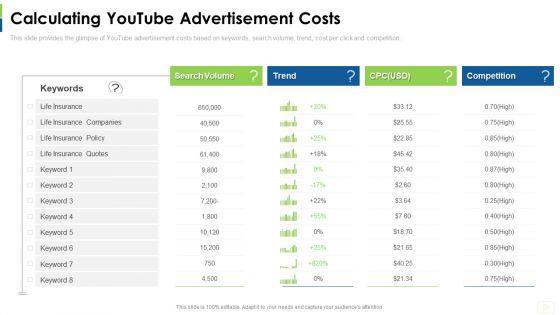 Social_Platform_As_Profession_Calculating_Youtube_Advertisement_Costs_Ppt_Infographics_Rules_PDF_Slide_1.jpg