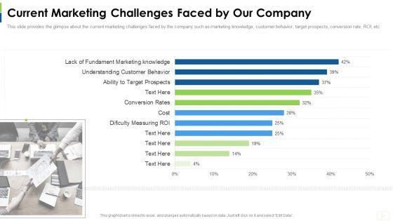 Social_Platform_As_Profession_Current_Marketing_Challenges_Faced_By_Our_Company_Clipart_PDF_Slide_1.jpg