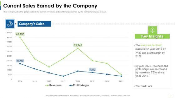 Social_Platform_As_Profession_Current_Sales_Earned_By_The_Company_Infographics_PDF_Slide_1.jpg