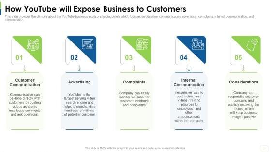 Social_Platform_As_Profession_How_Youtube_Will_Expose_Business_To_Customers_Ideas_PDF_Slide_1.jpg