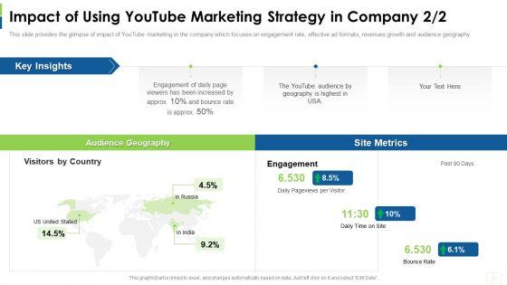 Social_Platform_As_Profession_Impact_Of_Using_Youtube_Marketing_Strategy_In_Company_Metrics_Template_PDF_Slide_1.jpg